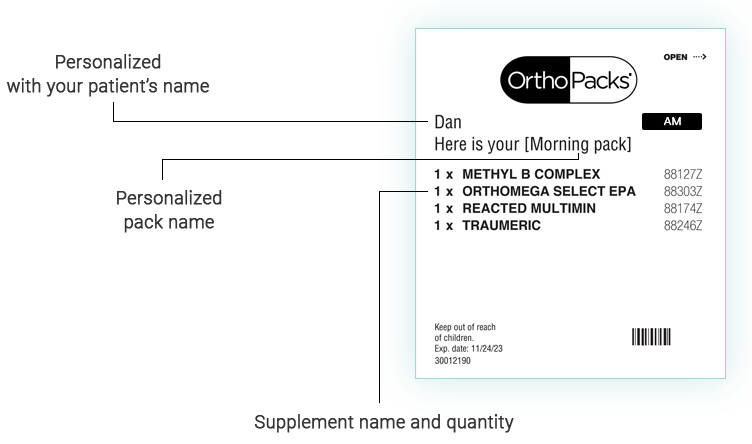 OrthoPacks pack diagram graphic